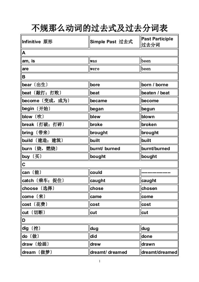 不规则动词过去式及过去分词表