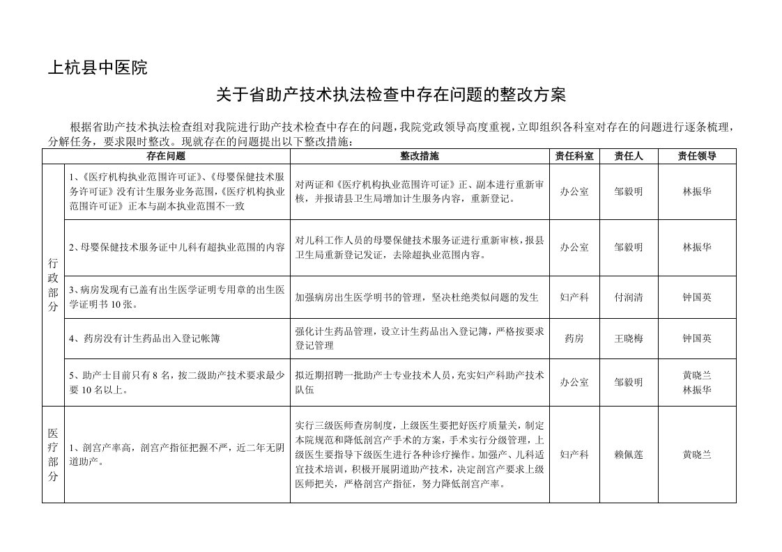 妇幼所助产检查整改方案