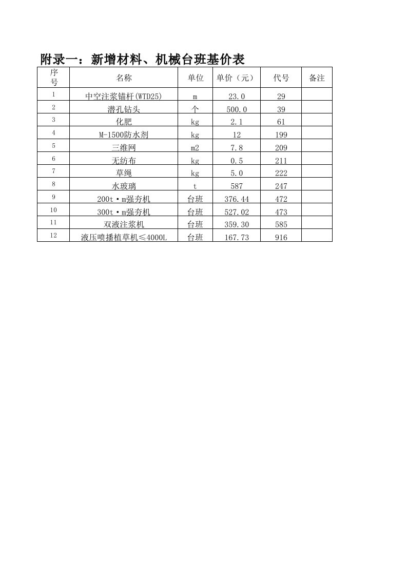 工程资料-2005年3月四川省新增材料基价表及新增机械台班费用定额