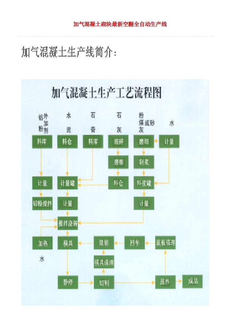 冶金行业-粉煤灰加气砖