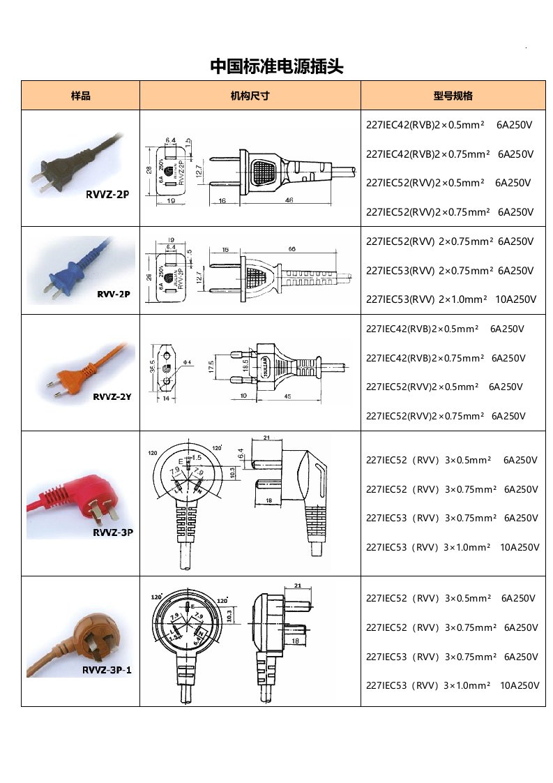 各国插头标准规定型号尺寸