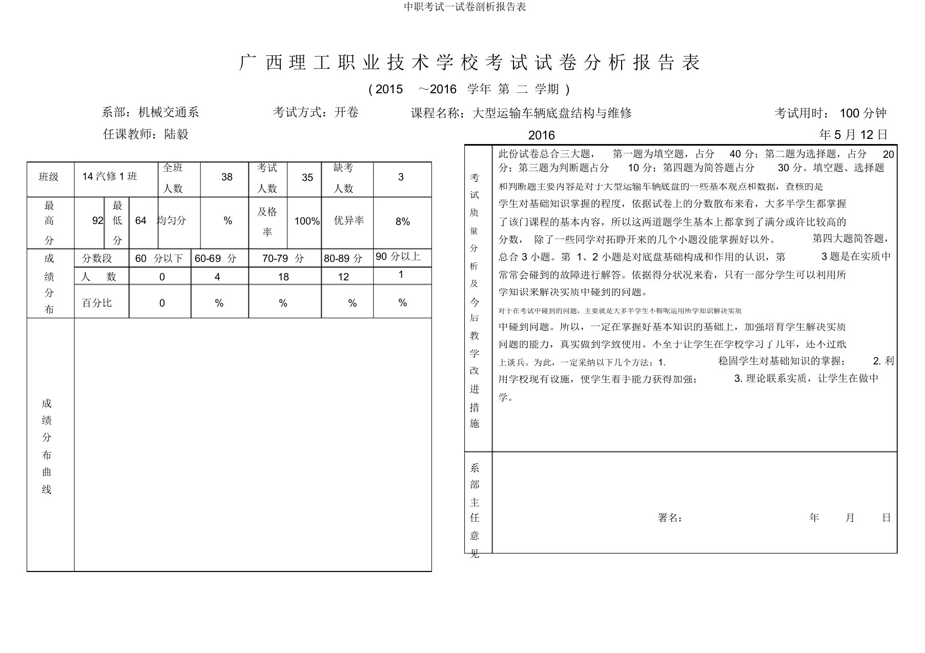 中职考试试卷分析报告表