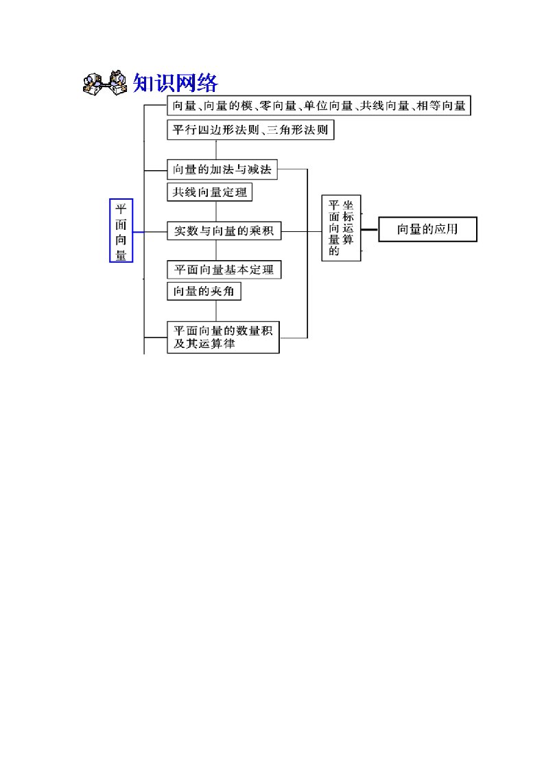 平面向量单元知识结构图