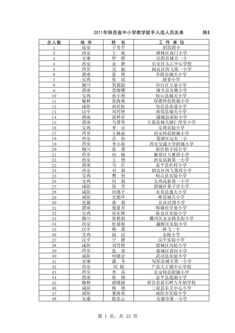 2016年陕西省教学能手名单