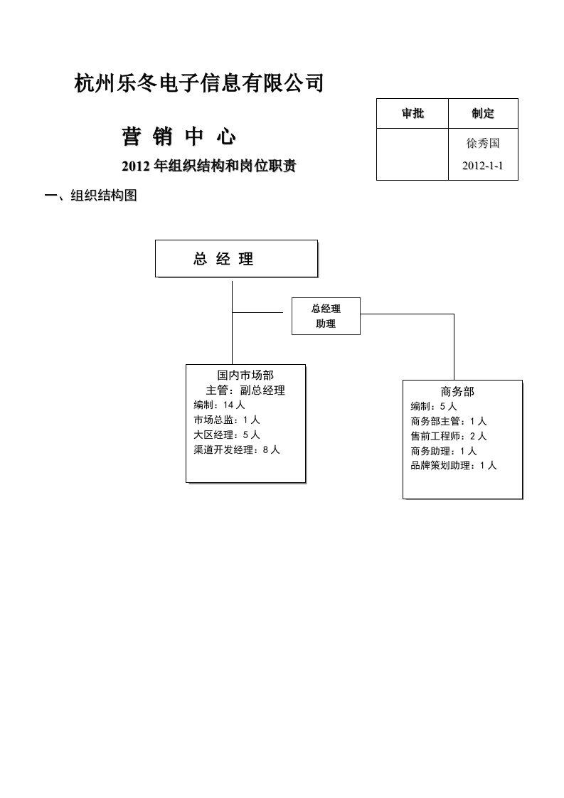 营销中心组织结构和岗位职责