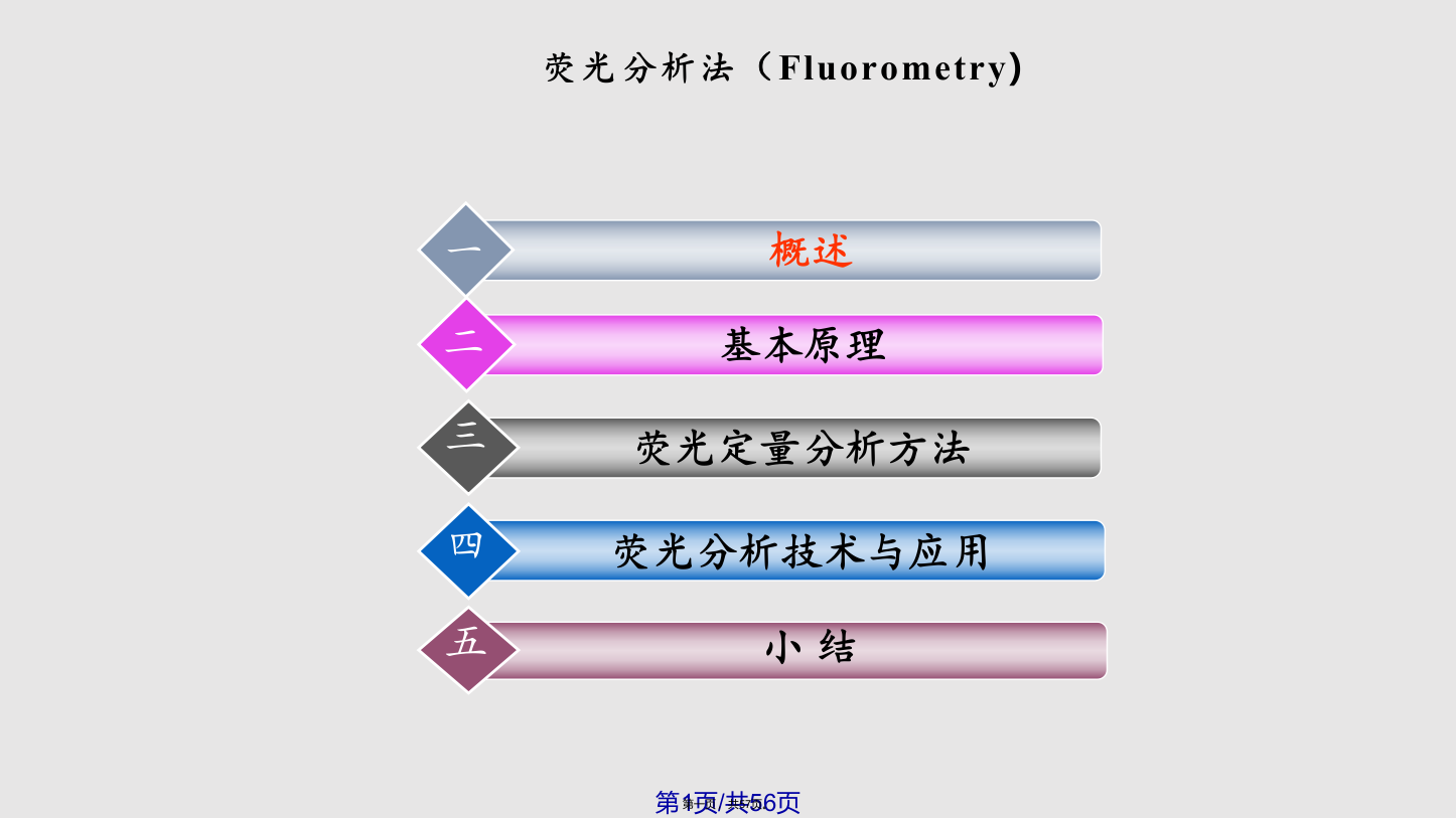 荧光分析技术与应用