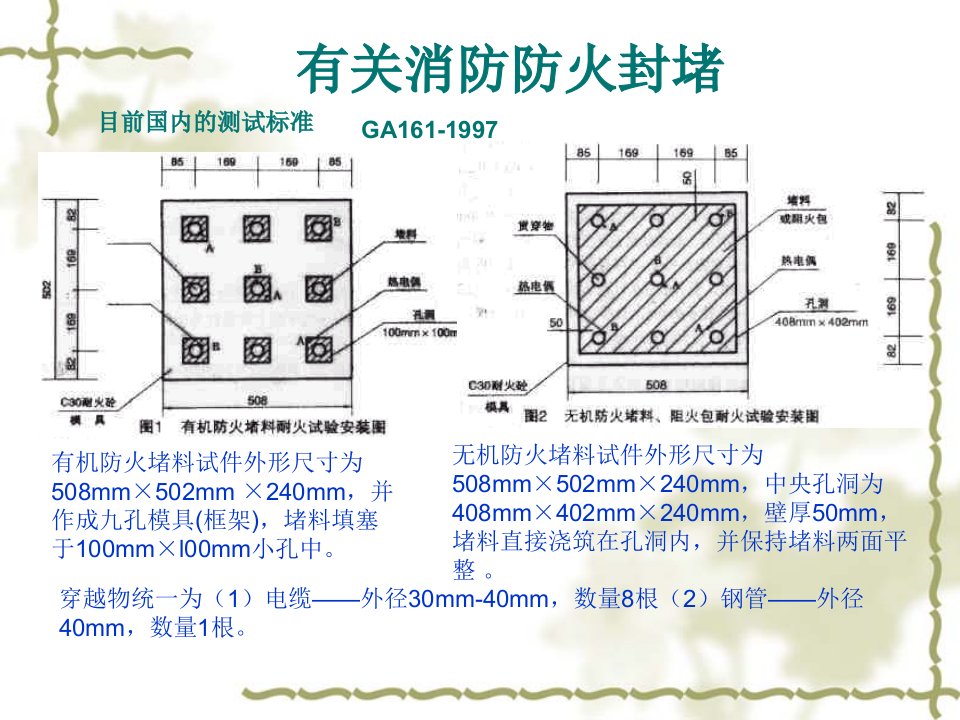 消防防火封堵的相关规范及标准