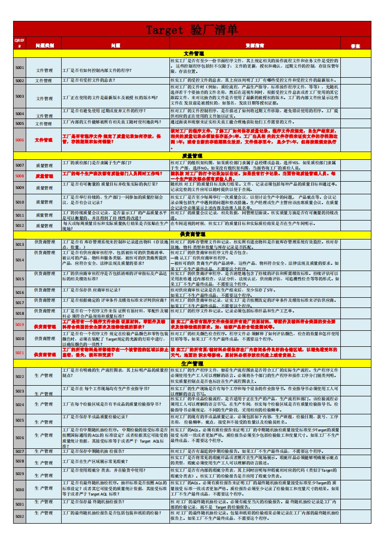 最新Target-验厂清单VFA