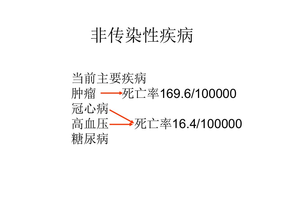 非传染性疾病