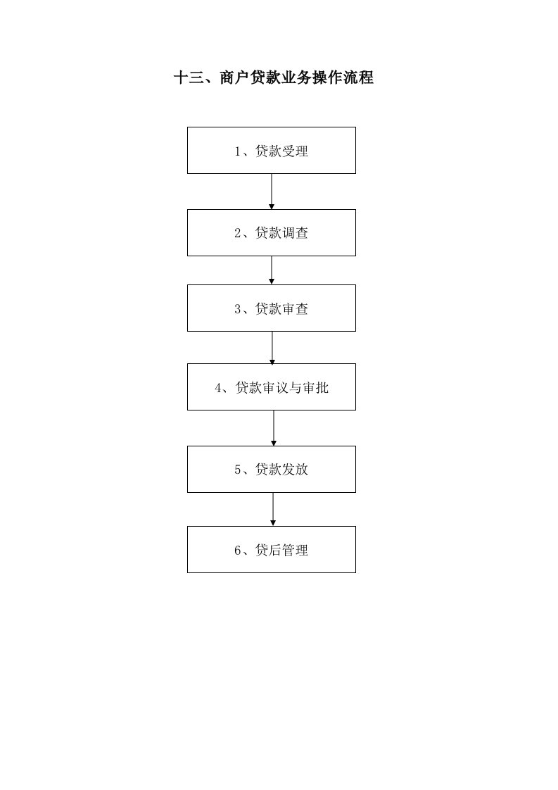 信用社银行商户贷款业务操作流程