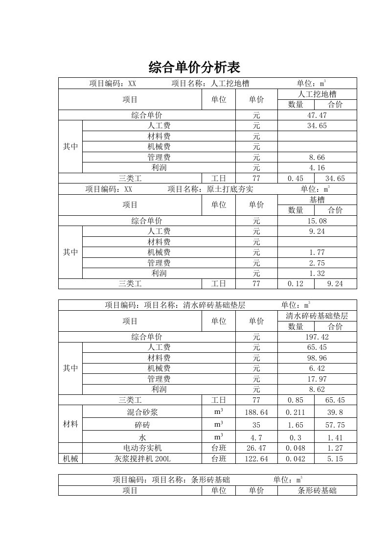 某传达室工程概预算综合单价分析表