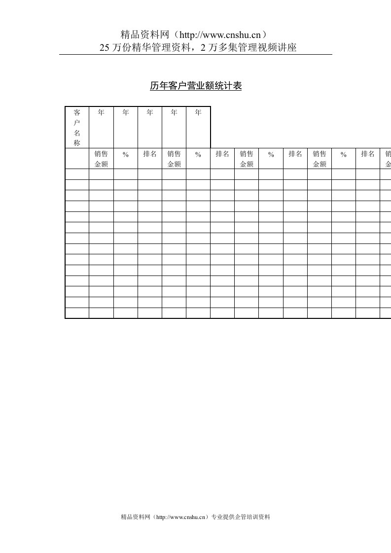 历年客户营业额统计表（DOC1页）