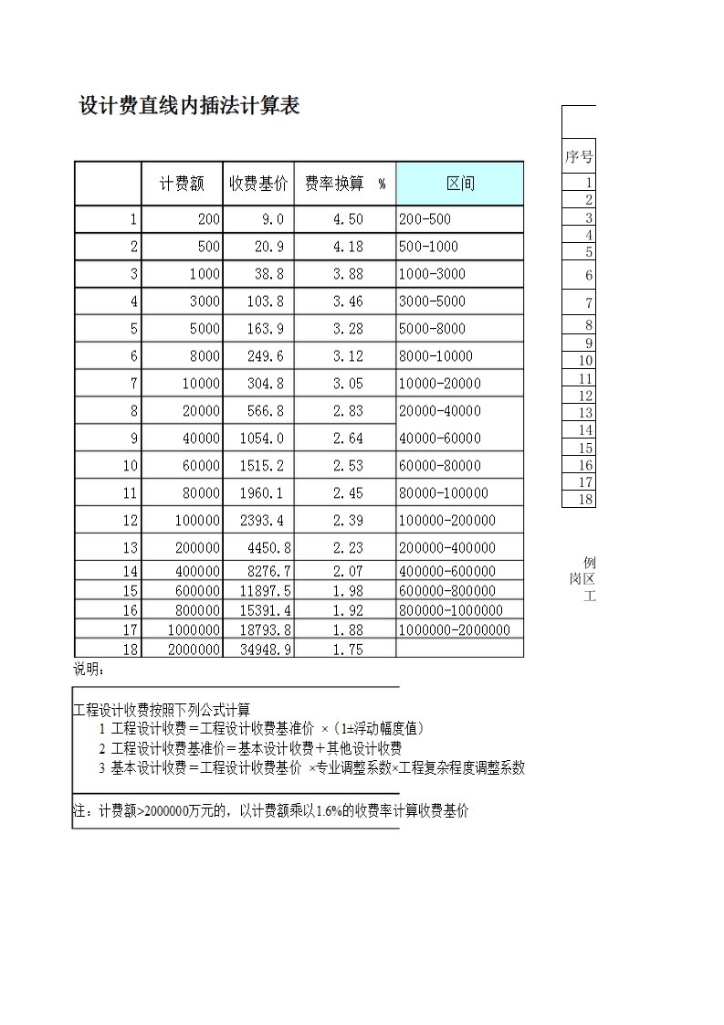 设计费直线内插法计算表