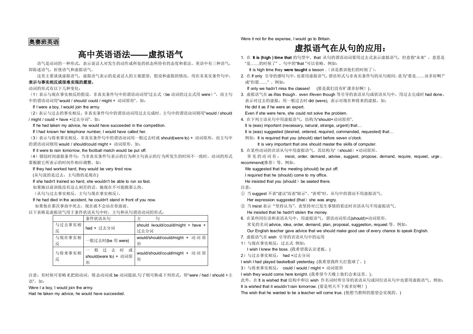 英语语法虚拟语气