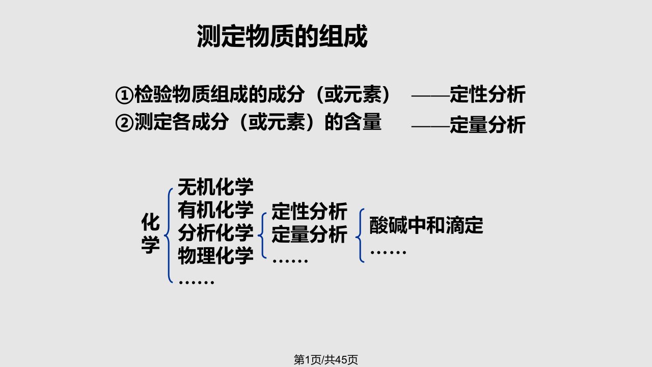 定量试验酸碱中和滴定PPT课件