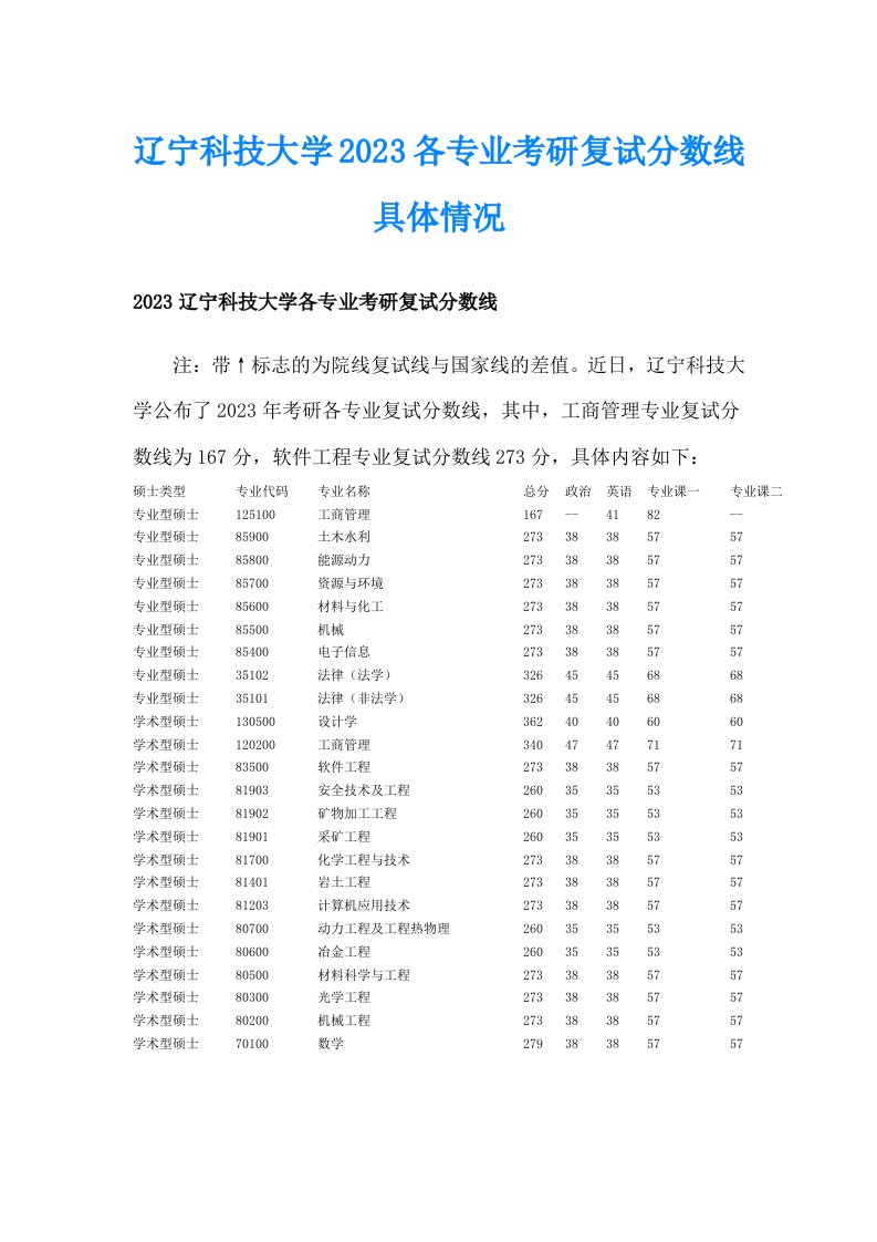 辽宁科技大学2023各专业考研复试分数线具体情况