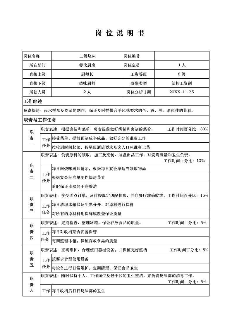 餐饮管理-aii1206x国际大酒店餐饮部岗位说明书二级烧味