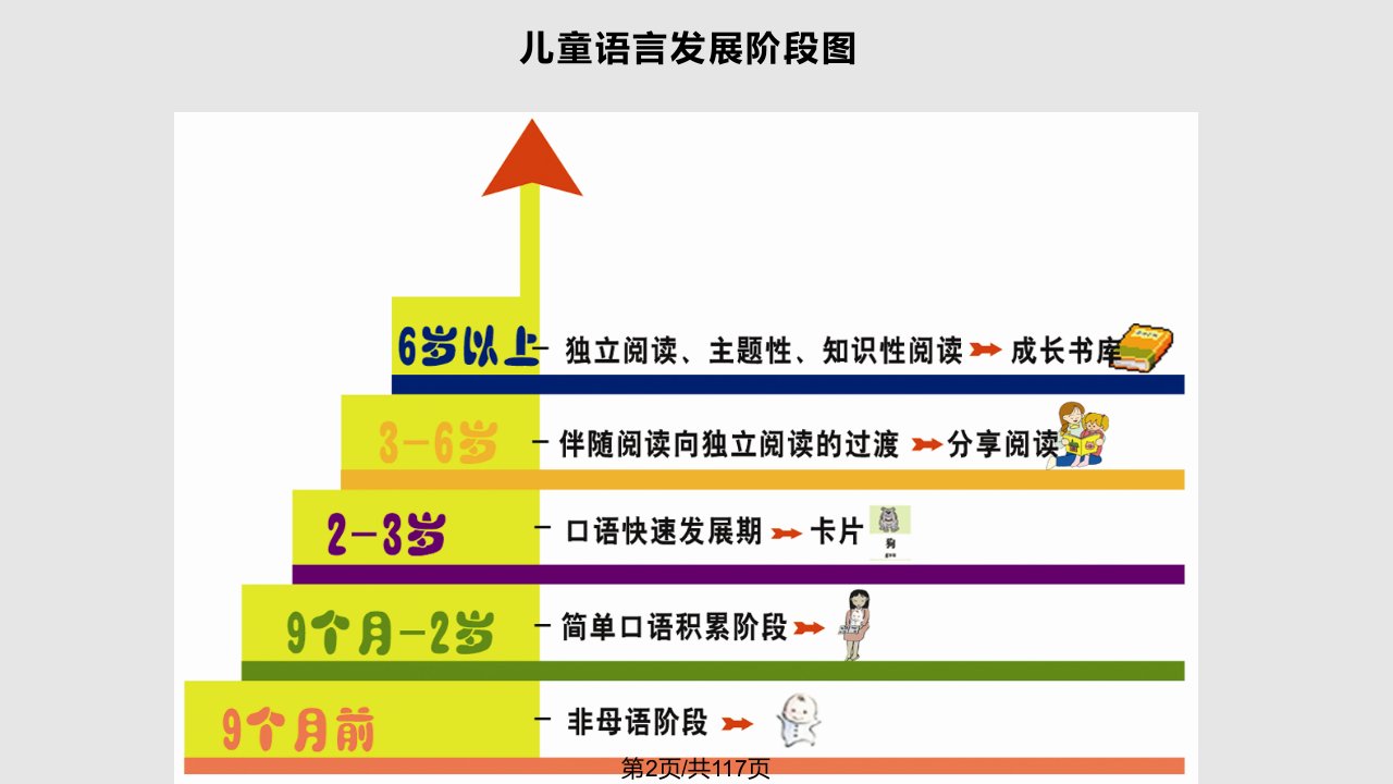 第八章幼儿园语言教育活动的设计与指导