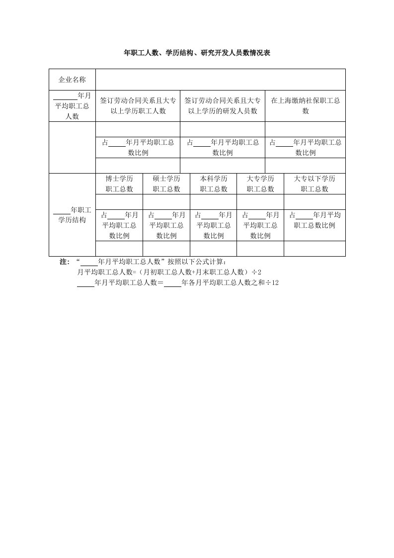 年职工人数、学历结构、研究开发人员数情况表