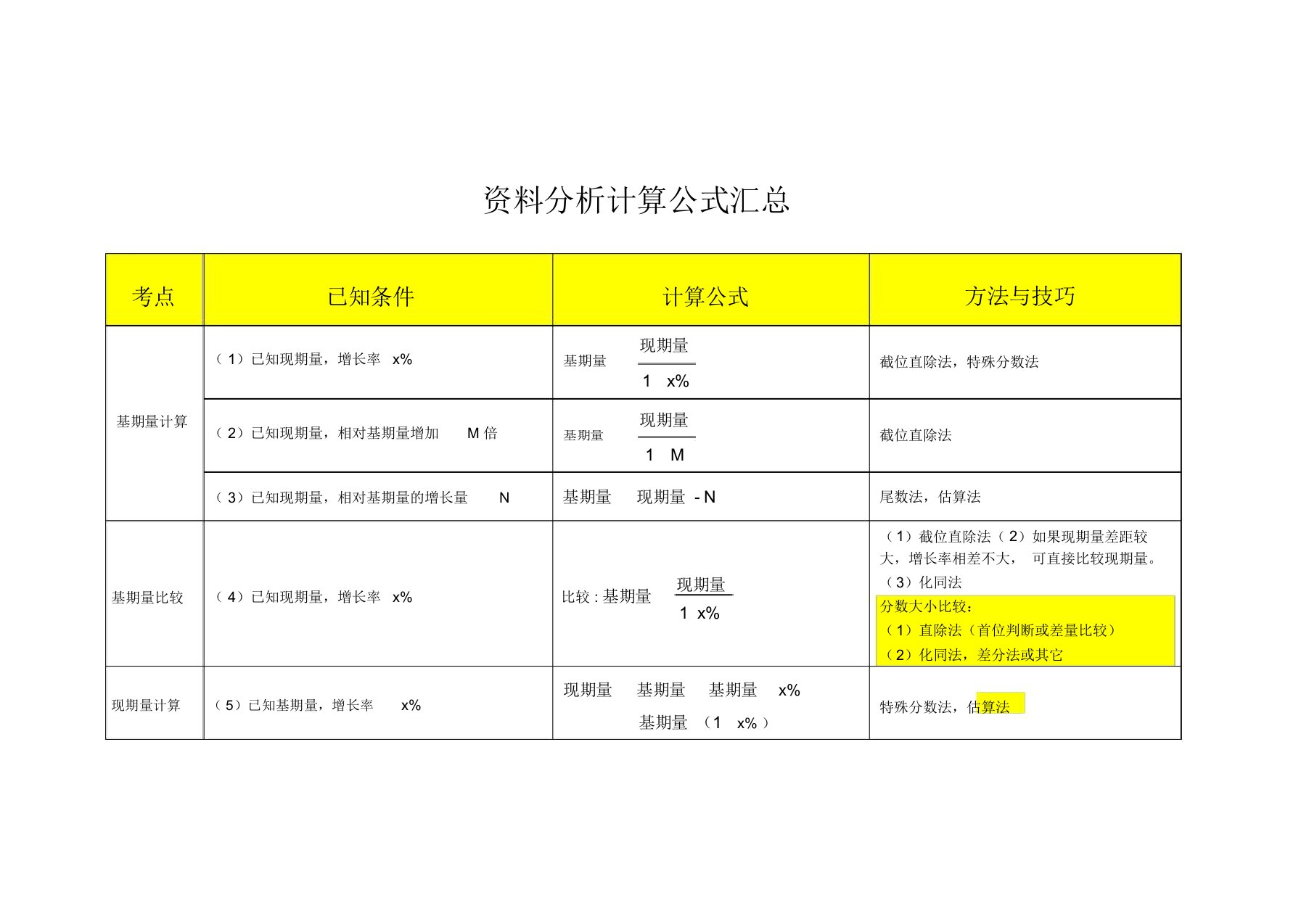 行测资料分析计算公式汇总