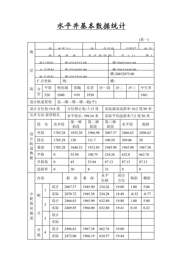 水平井基本数据统计表1(2)