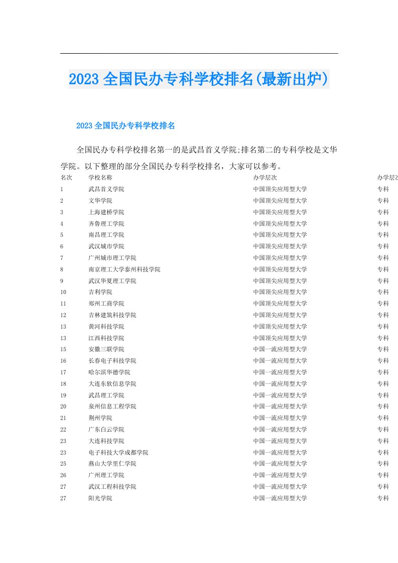 全国民办专科学校排名(最新出炉)