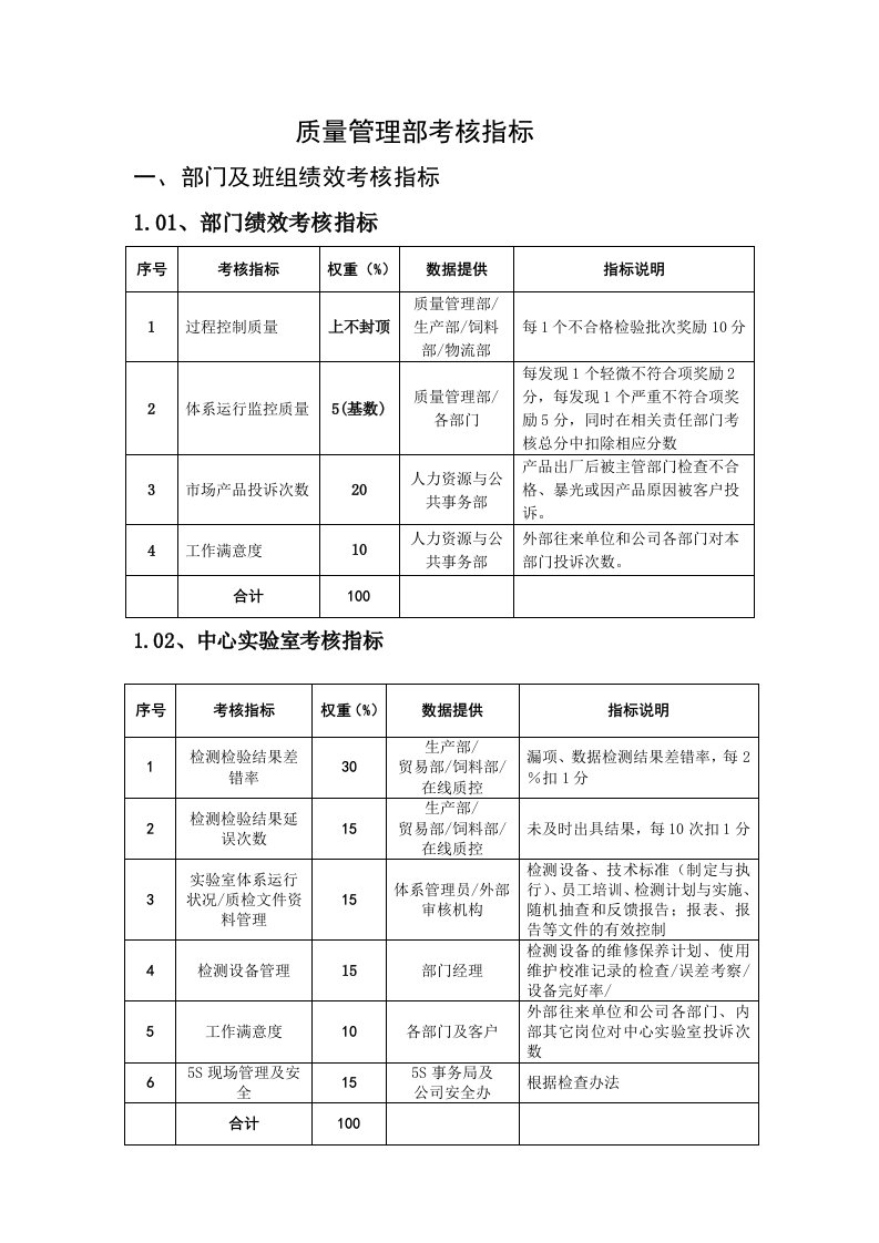 质量管理部绩效考核-KPI绩效指标