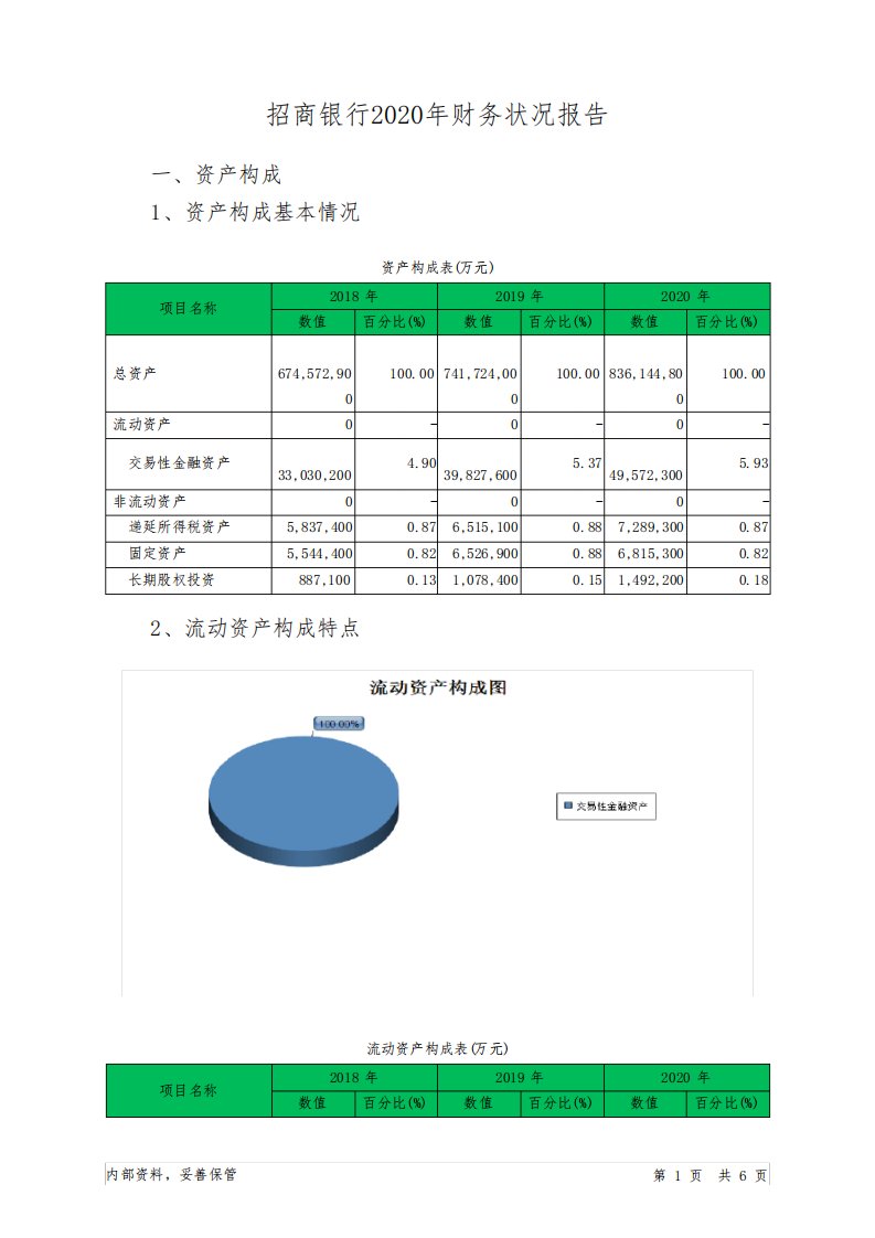 招商银行2020年财务状况报告