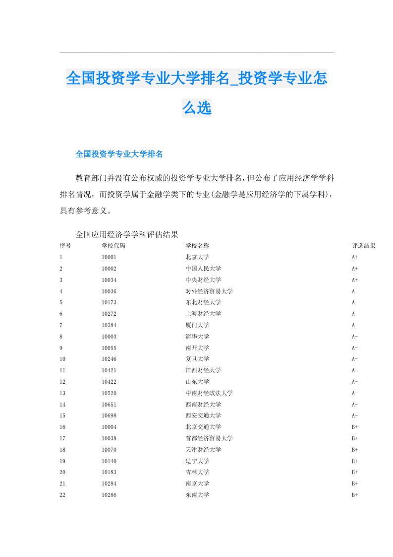 全国投资学专业大学排名_投资学专业怎么选