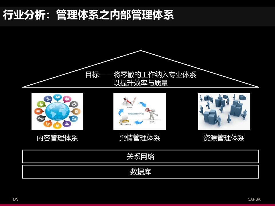 舆情监督_媒体维护方案（PPT34页)