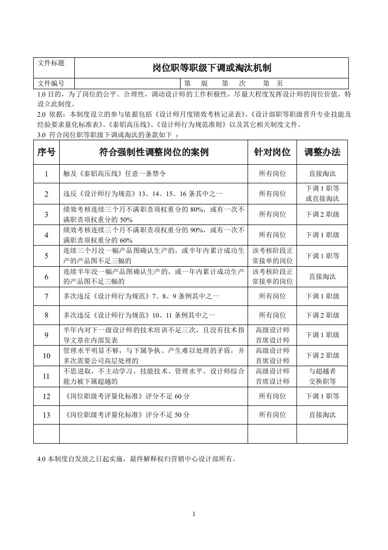 设计部岗位职级下调或淘汰机制