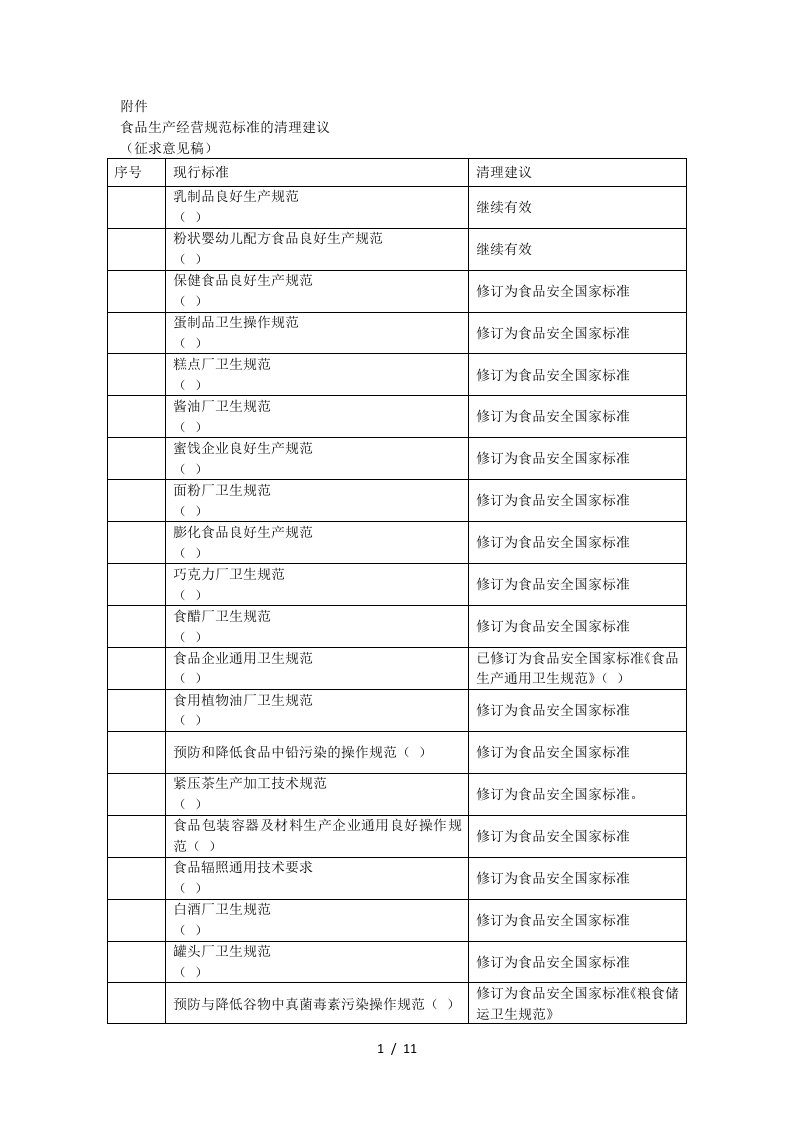 食品生产经营规范标准的清理建议