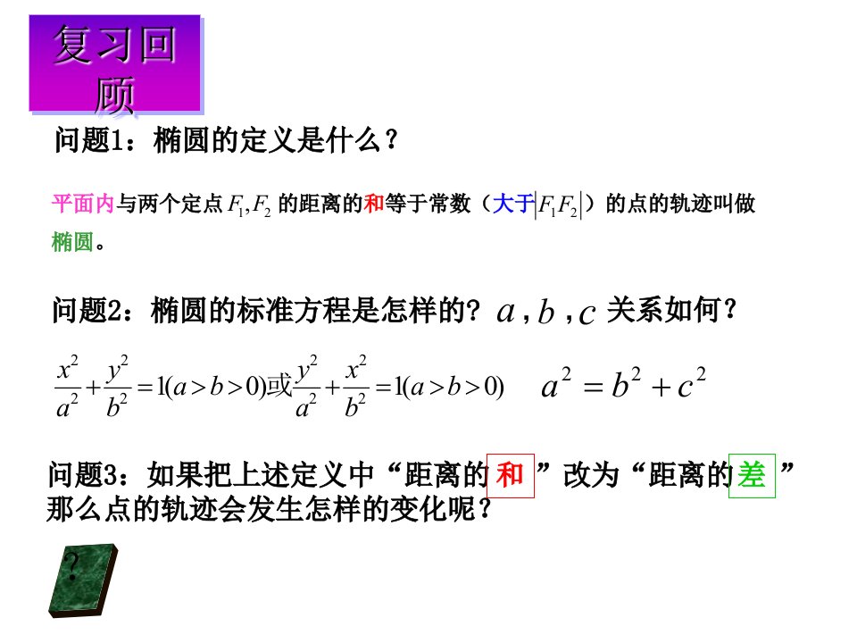 双曲线及其标准方程PPT优秀课件4