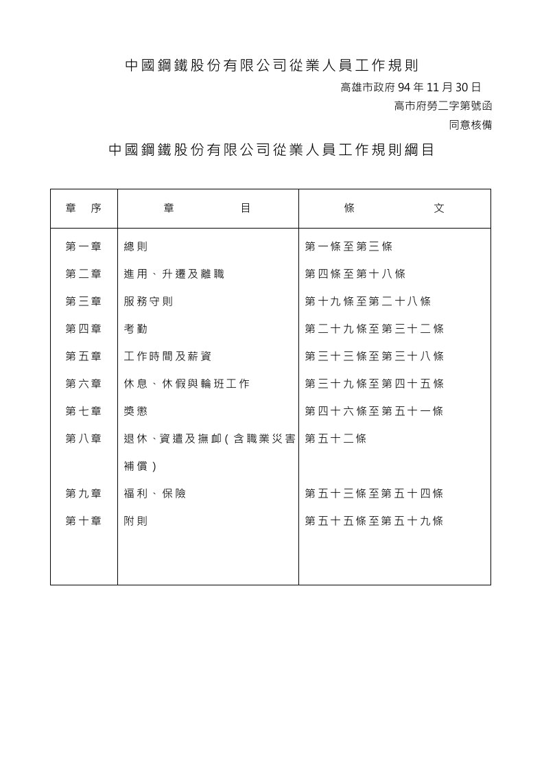 员工管理-中国钢铁股份有限公司从业人员工作规则