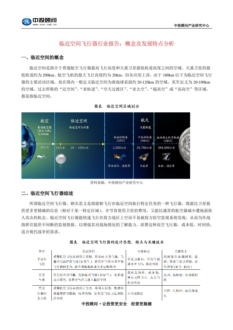 临近空间飞行器行业报告概念及发展特点分析