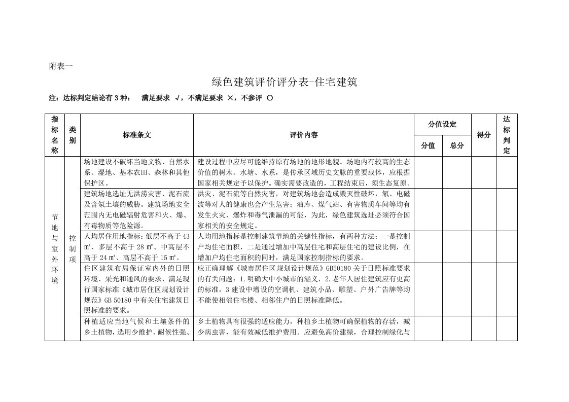 绿色建筑评价评分表-住宅建筑