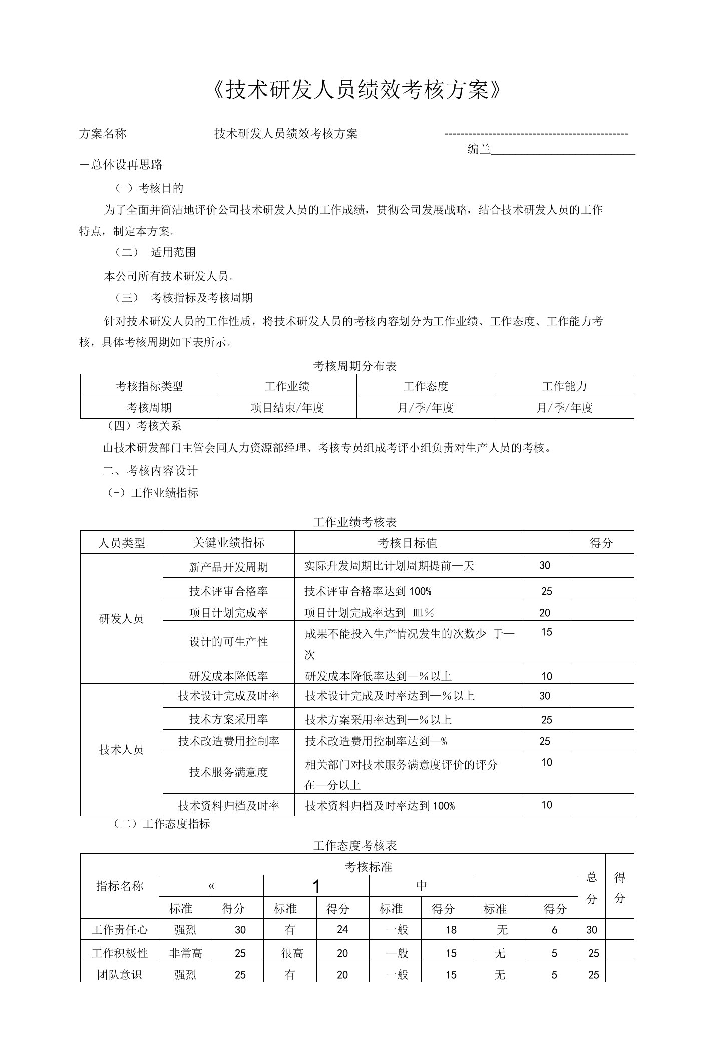 公司技术研发人员绩效考核方案