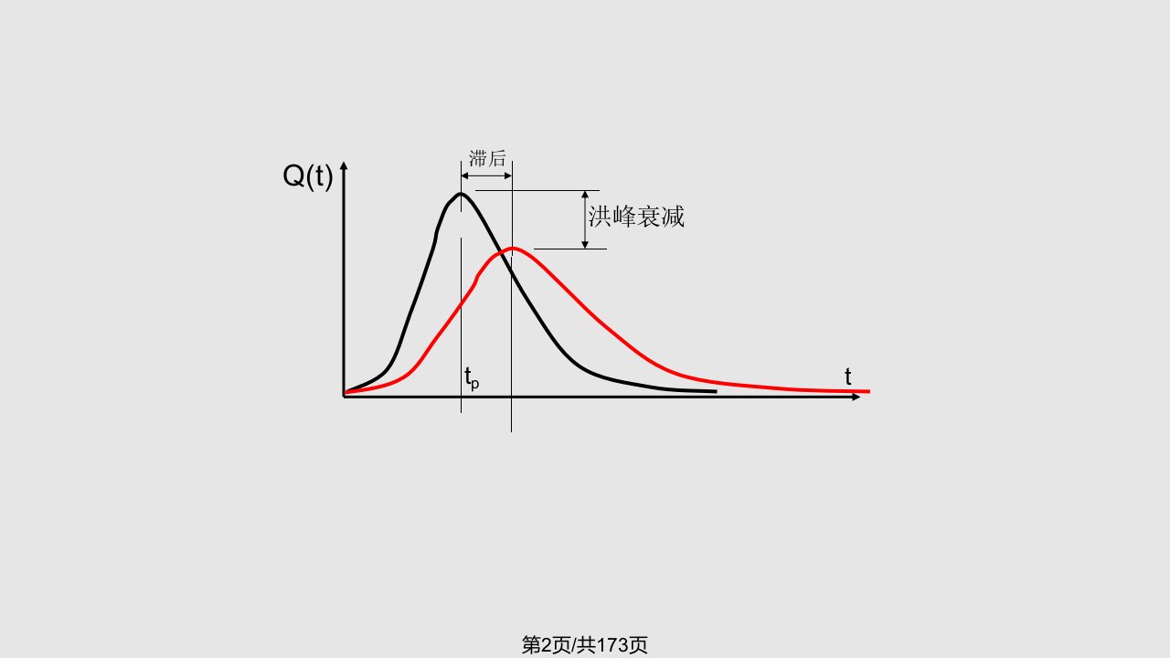 水文学原理月日日