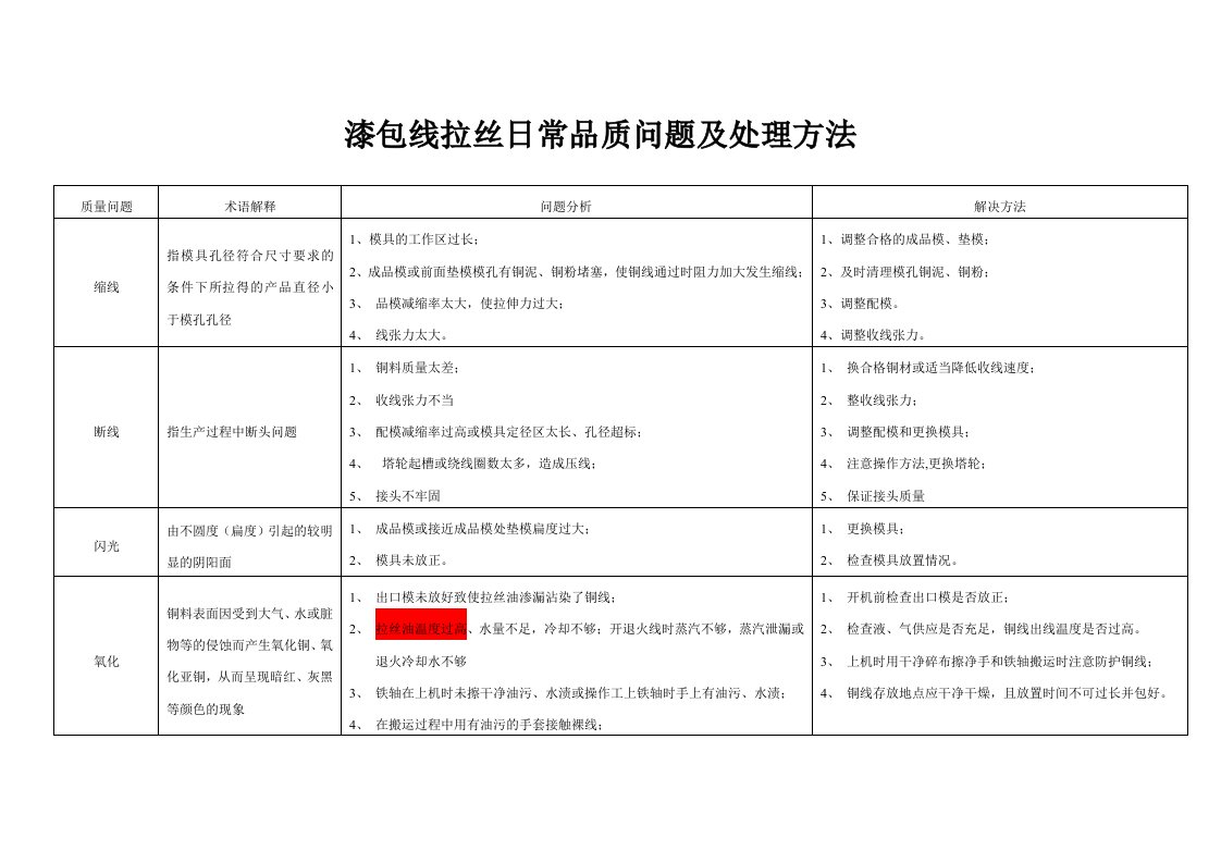 漆包线拉丝日常品质问题及处理方法