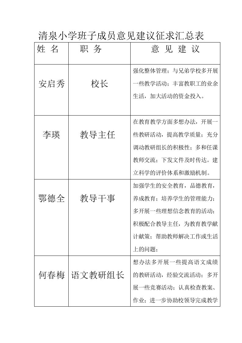 清泉小学班子成员意见建议征求表