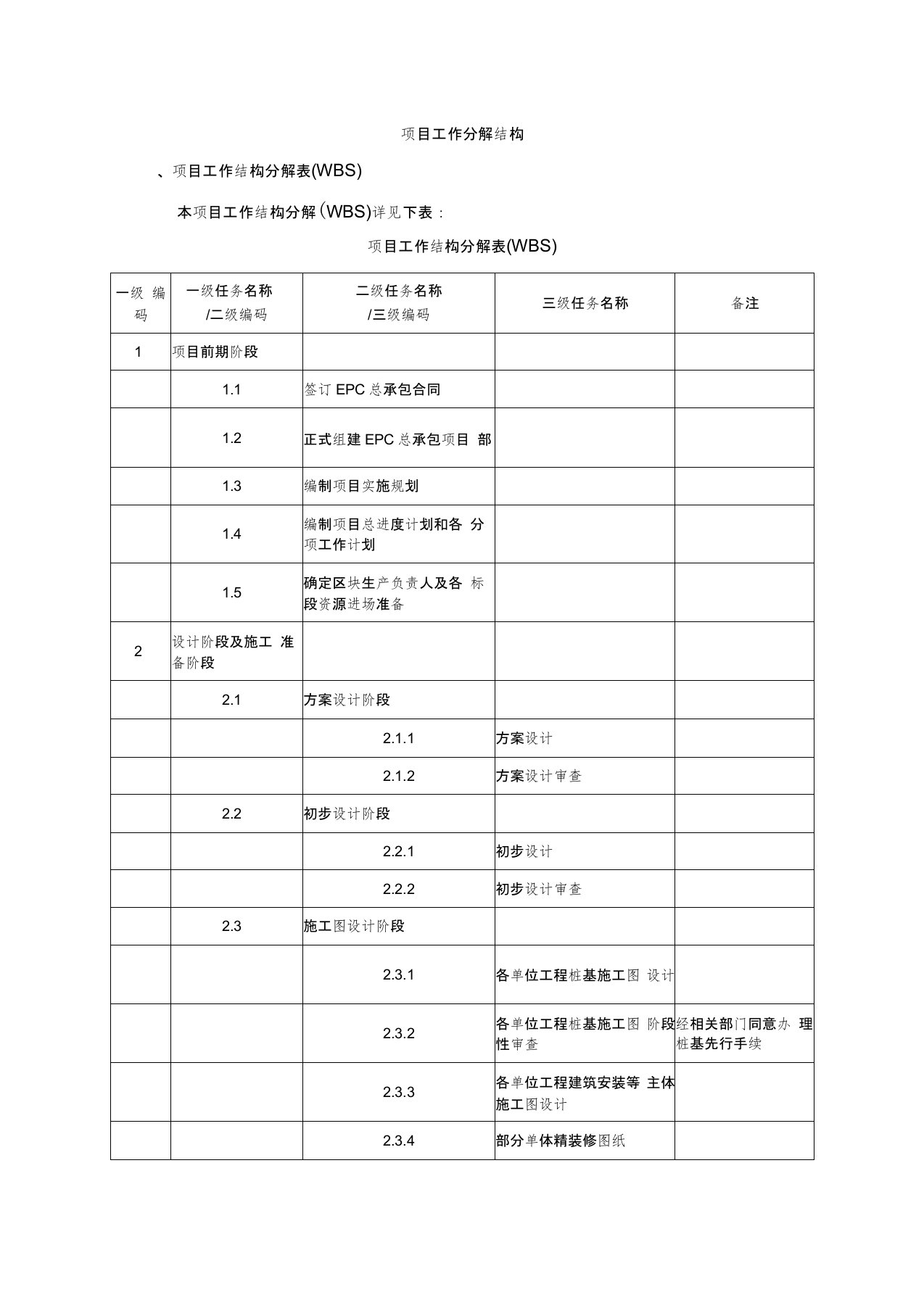 4.项目工作分解结构