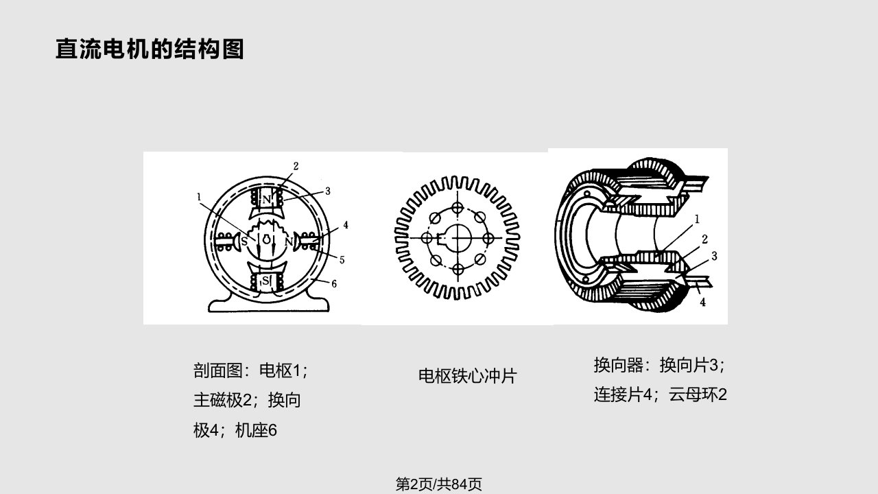 直流电机工作原理及调速特性