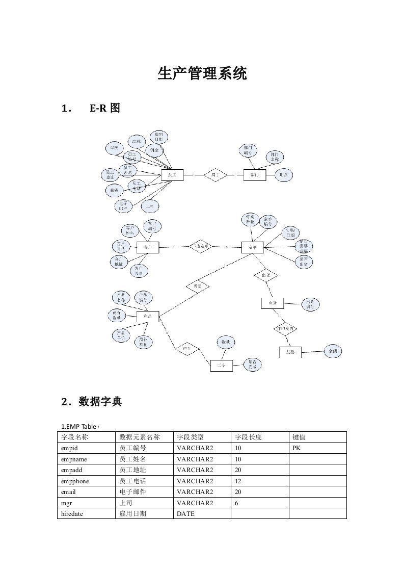 生产管理系统实验报告