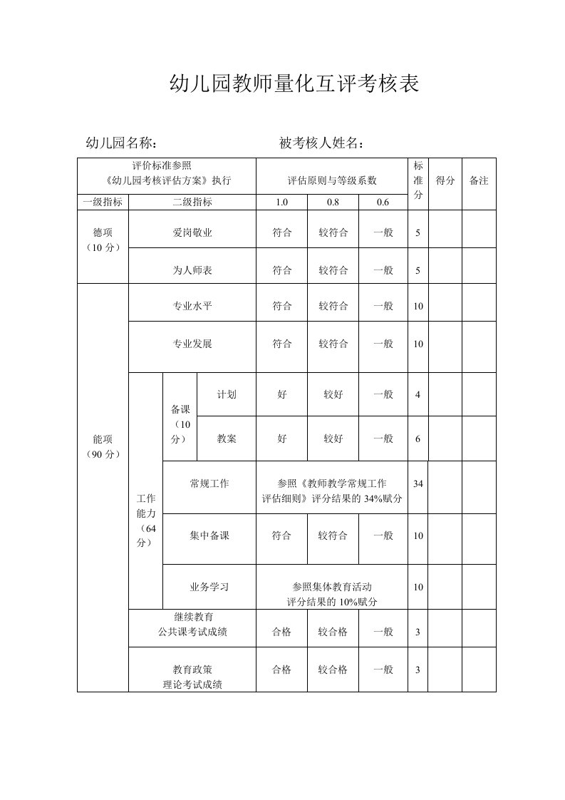 幼儿园教师量化互评考核表