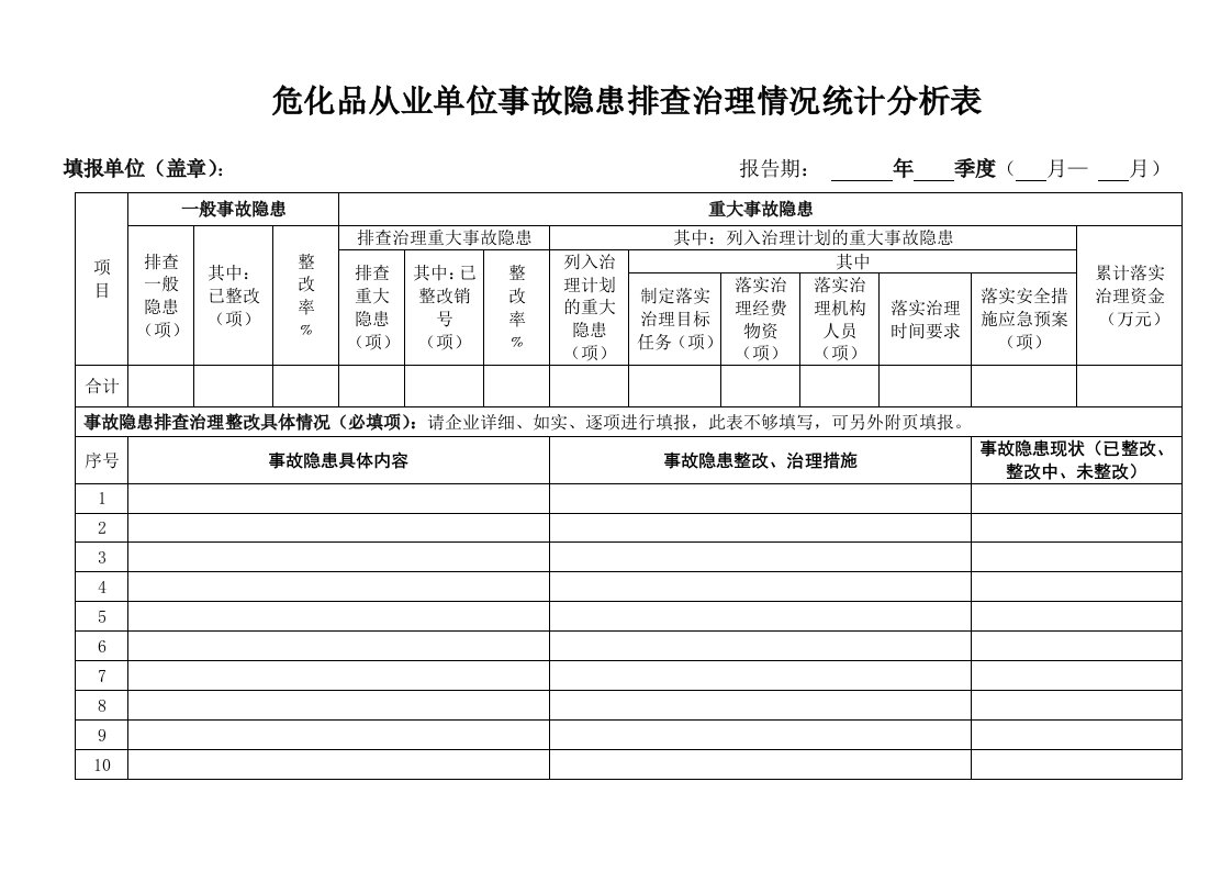 危化品从业单位事故隐患排查治理情况统计分析表