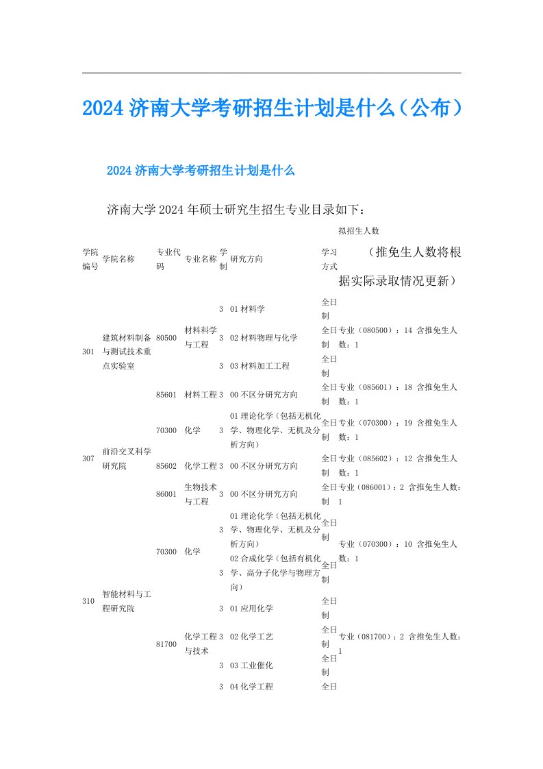 2024济南大学考研招生计划是什么（公布）