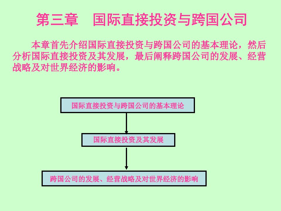 国际直接投资与跨国公司