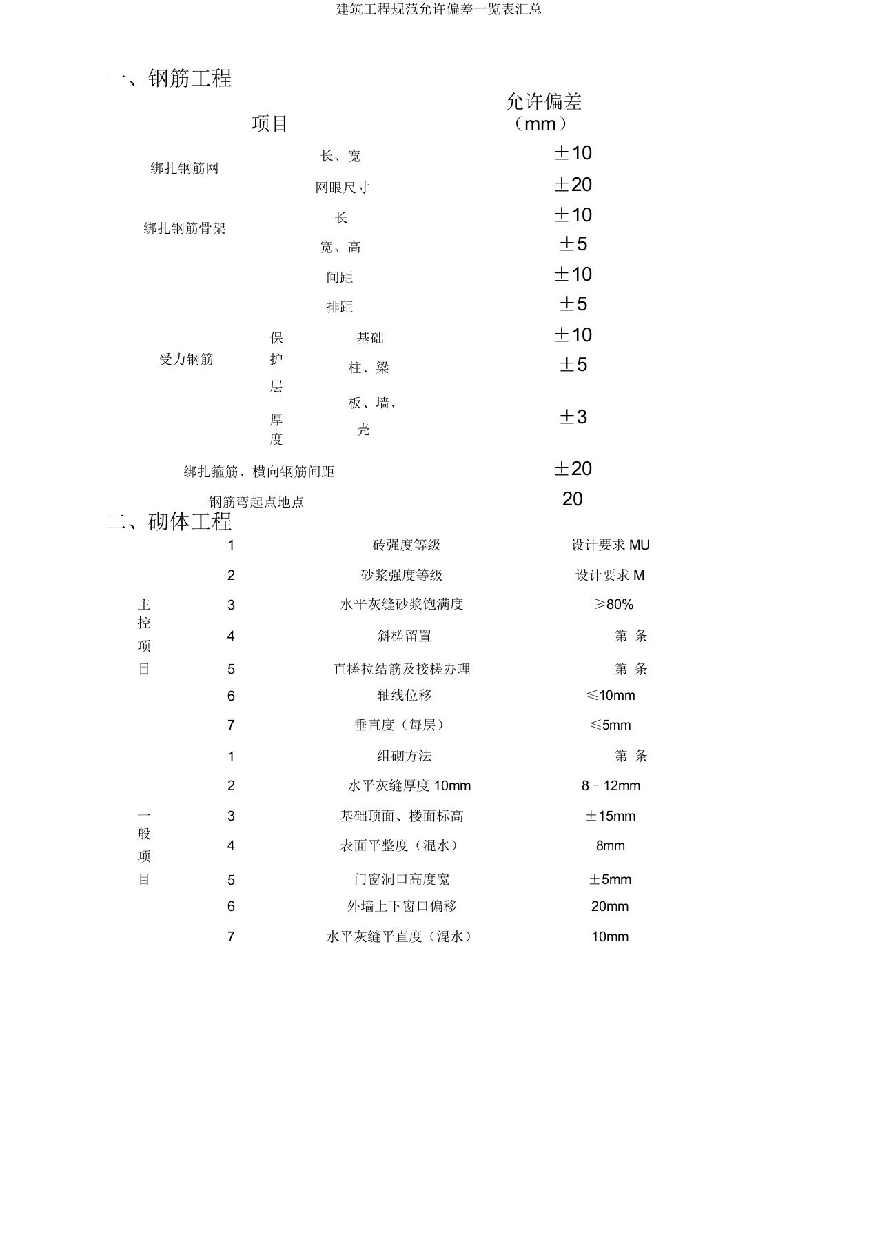 建筑工程规范允许偏差一览表汇总