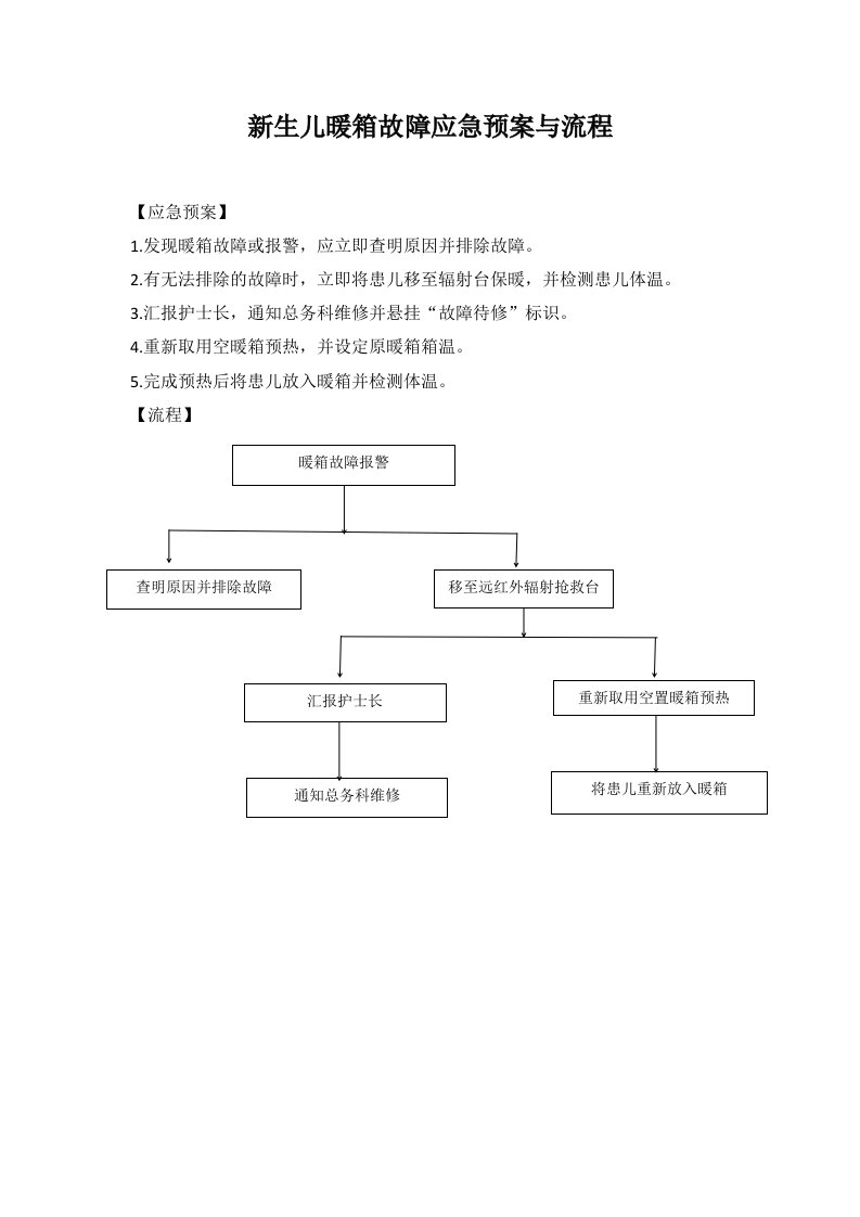 新生儿暖箱故障应急预案与处理流程