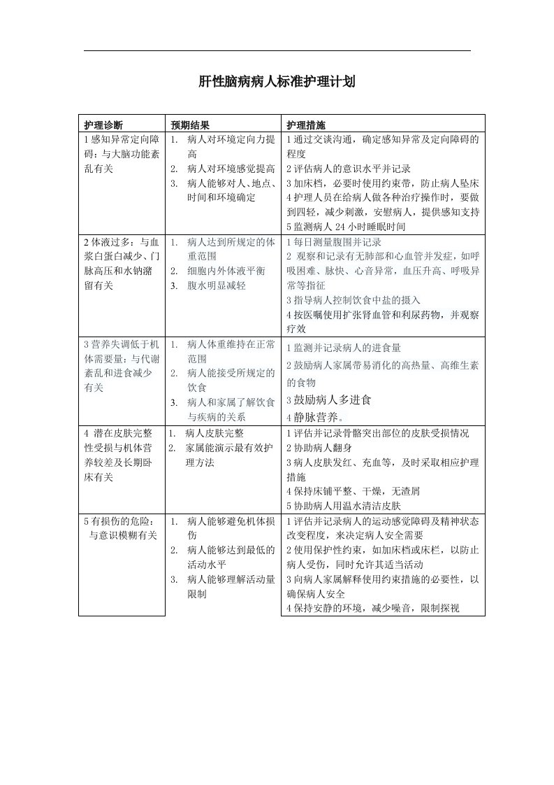 肝性脑病病人标准护理计划